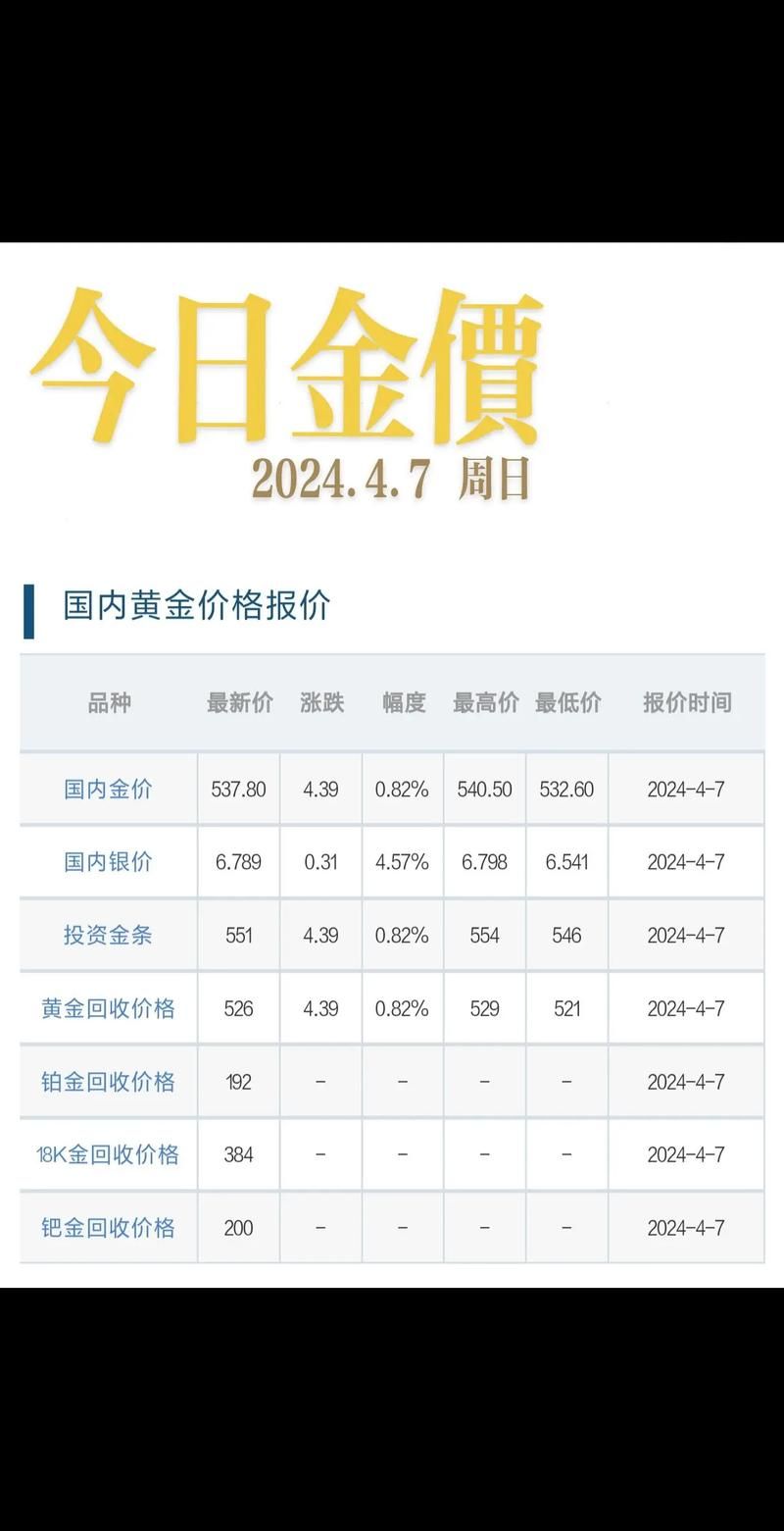 金条多少钱一根？今日金价走势及不同品牌金条价格对比