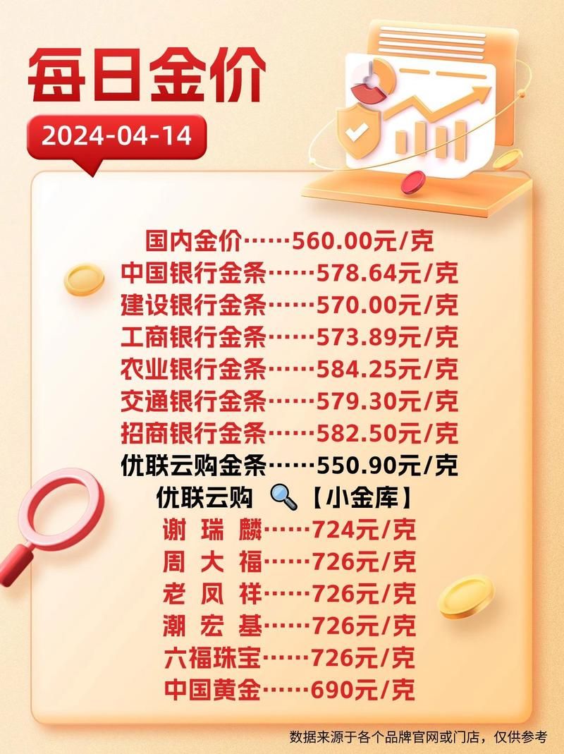 金条多少钱一根？今日金价走势及不同品牌金条价格对比