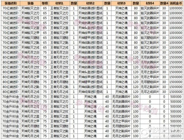 金色魔线附魔效果提升详解及获取途径