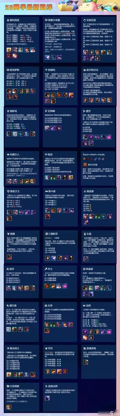 金铲铲之战手游：赛季版本更新内容及玩法解读