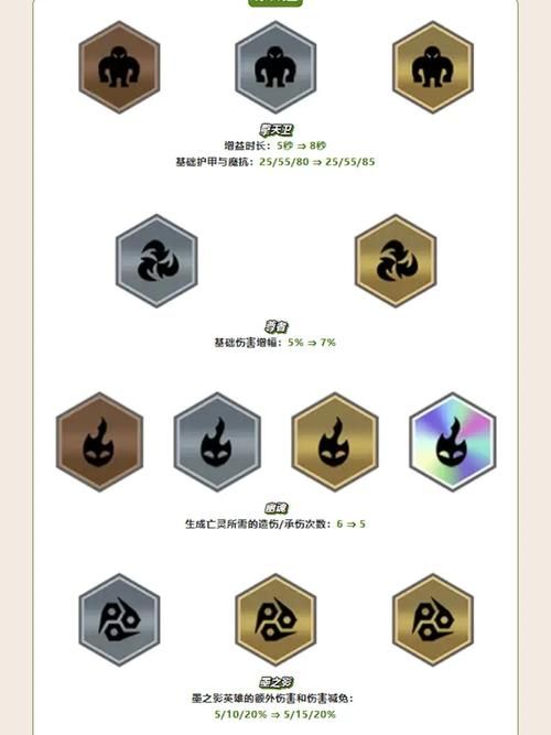 金铲铲之战更新内容详解：版本改动一览