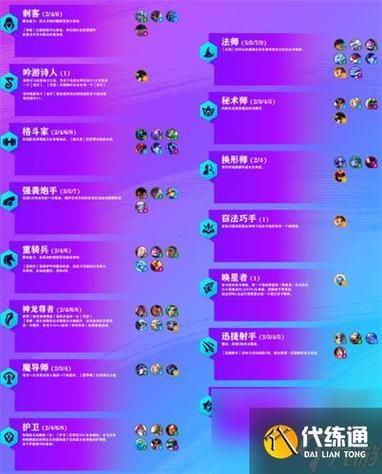 金铲铲之战羁绊效果详解：快速上手必看攻略