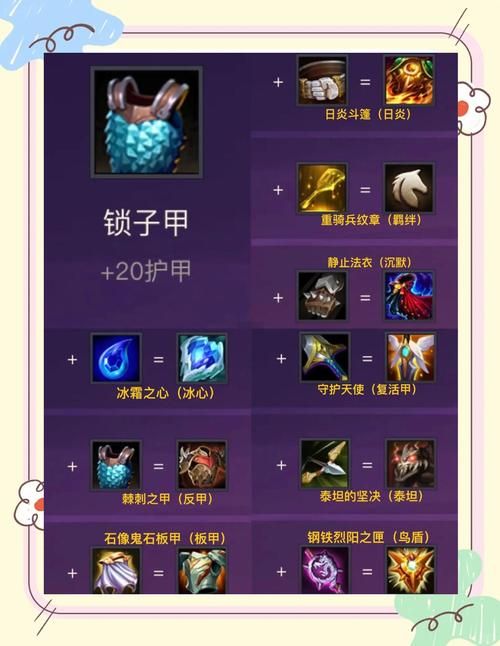 金铲铲之战：S12赛季冠冕合成攻略