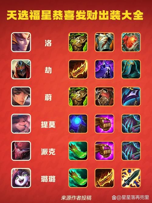 金铲铲之战：小英雄升星方法详解及星之碎片获取