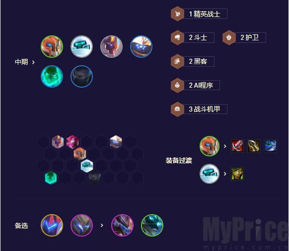 金铲铲之战：高胜率德莱文阵容推荐及装备选择