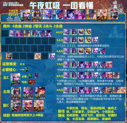 金铲铲之战：高胜率德莱文阵容推荐及装备选择