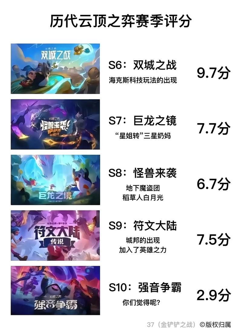 金铲铲什么时候更新？最新版本更新时间公布！