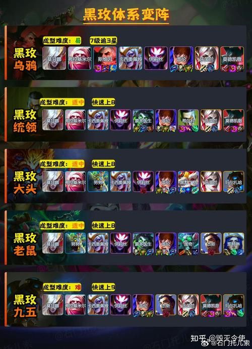 金铲铲多少胜点才能升级？各个段位晋级胜点一览