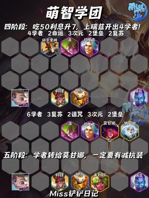金铲铲大师1掉到大师2？多久不玩会掉段？