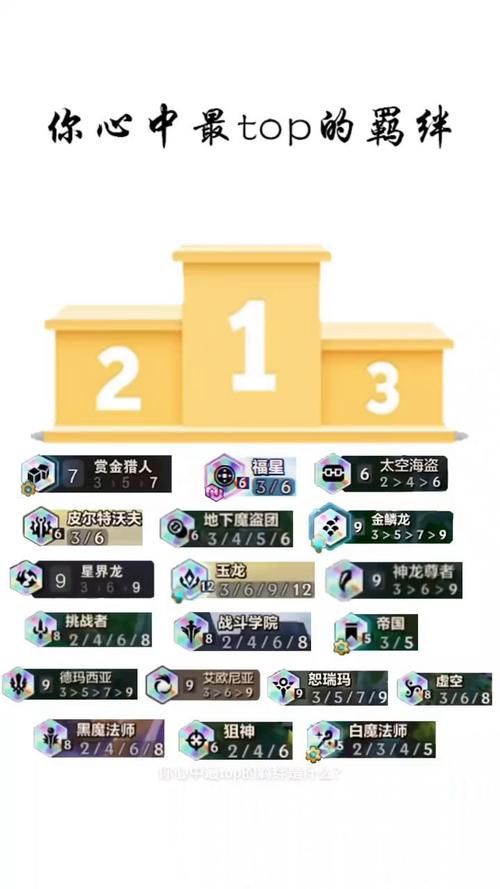 金铲铲手游：教你轻松掌握羁绊组合技巧
