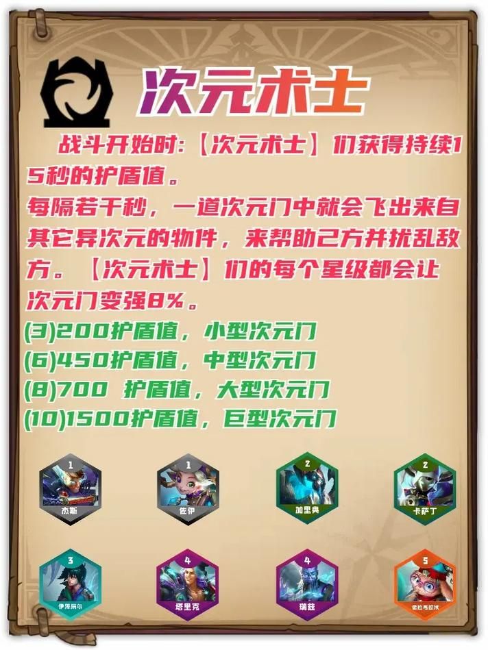 金铲铲手游：教你轻松掌握羁绊组合技巧