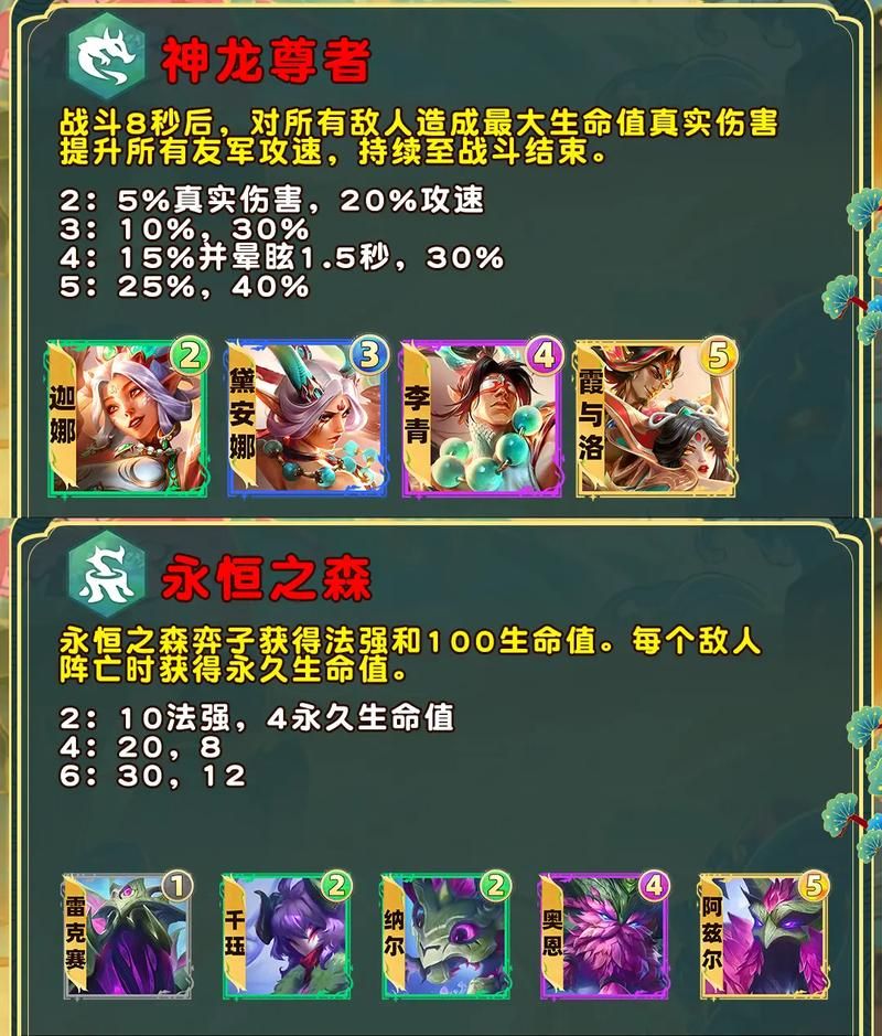 金铲铲手游：教你轻松掌握羁绊组合技巧