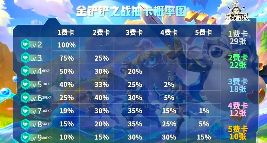 金铲铲更新：S14赛季版本解读，策略玩法大揭秘