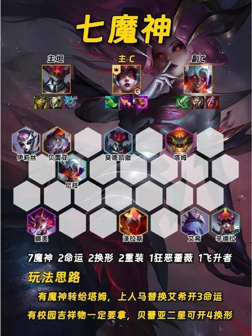 金铲铲蜘蛛女皇崛起，S7赛季最强阵容推荐！