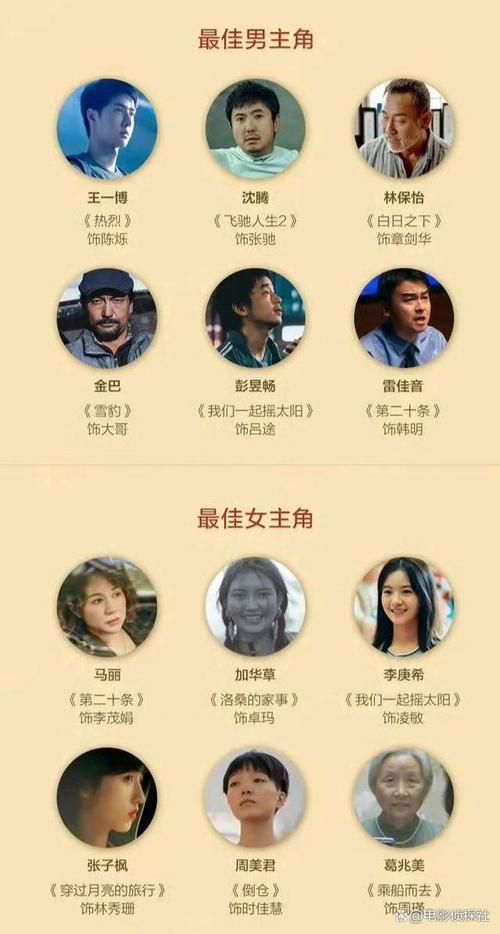 金鸡奖获奖名单新鲜出炉！这些电影你都看过吗？