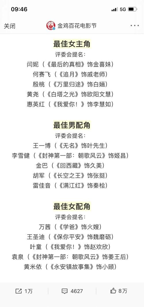 金鸡奖获奖名单新鲜出炉！这些电影你都看过吗？