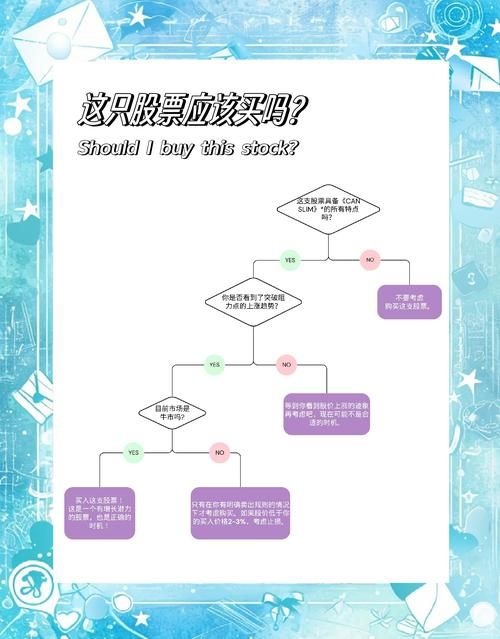 金鼎股战场：新手也能轻松上手的投资技巧