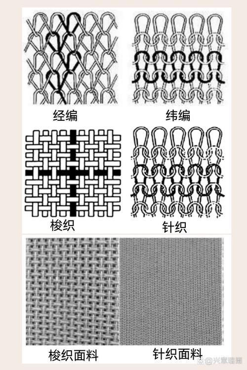针织面料和梭织面料哪个好？优缺点深度对比分析
