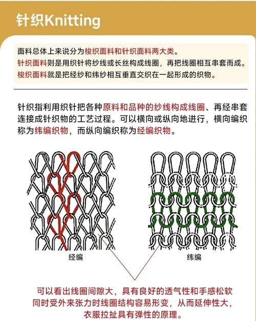 针织面料和梭织面料哪个好？优缺点深度对比分析