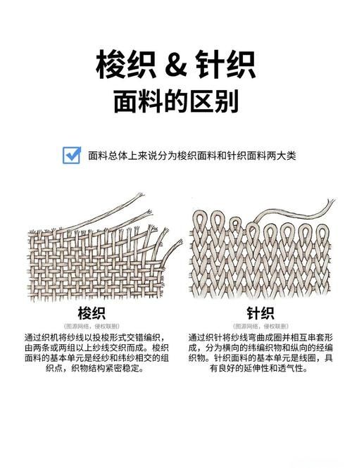 针织面料和梭织面料哪个好？优缺点深度对比分析