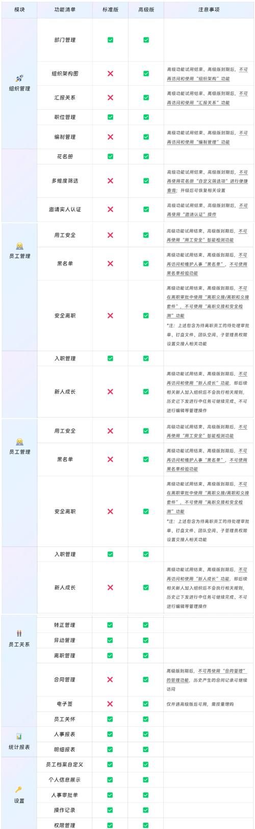 钉钉企业版价格多少？不同版本功能对比分析