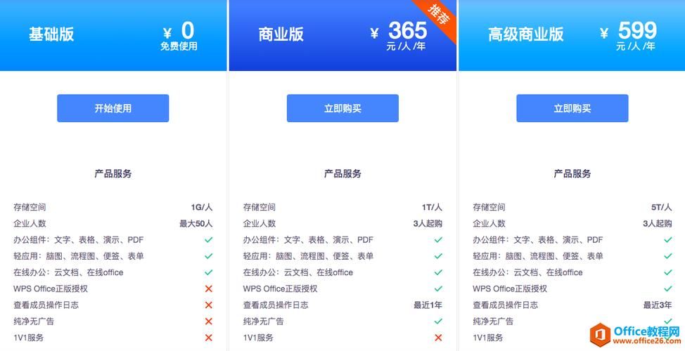 钉钉企业版价格多少？不同版本功能对比分析
