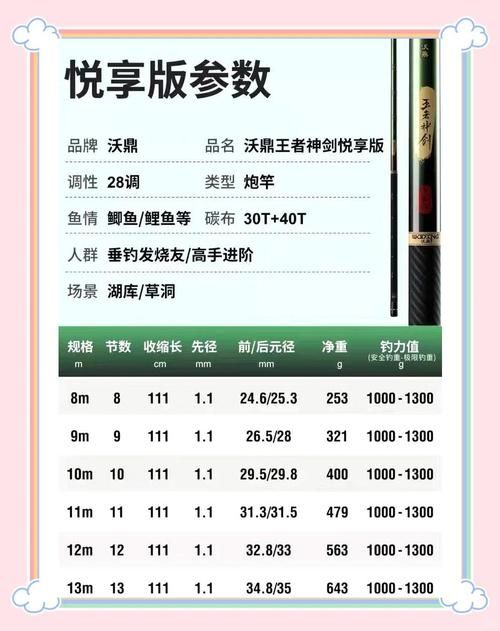 钓鱼大赛攻略大全：新手也能轻松拿奖励