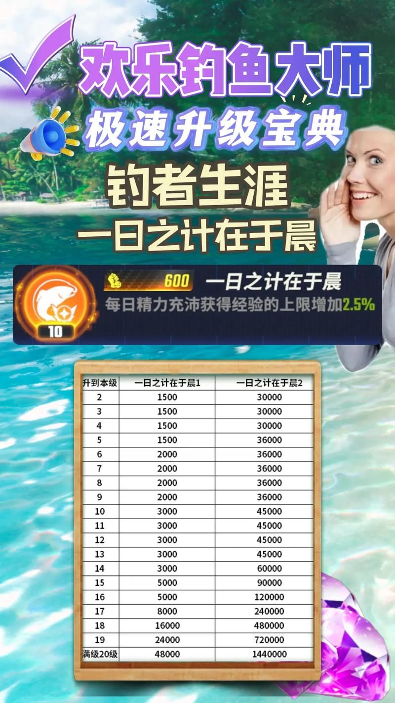 钓鱼烹饪双修攻略：高效升级，节省时间和金钱