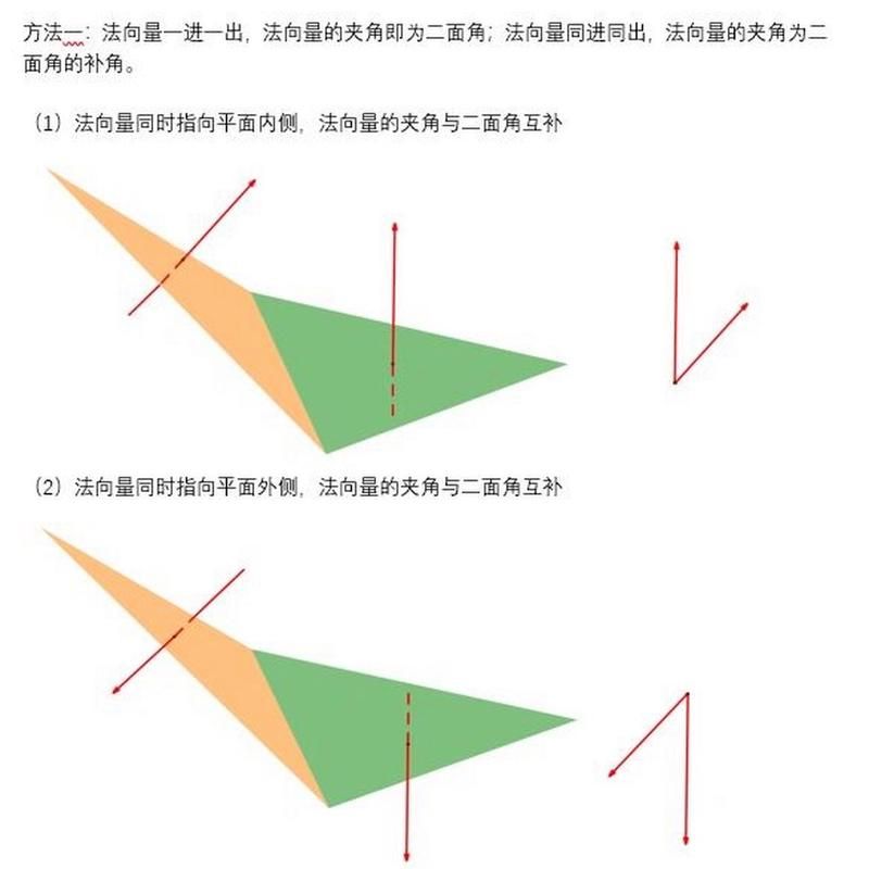 钝角是什么意思？图解钝角及相关概念