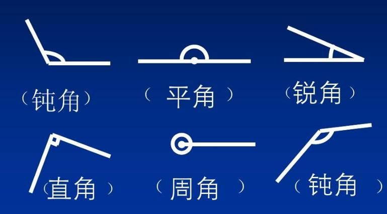 钝角是什么意思？图解钝角及相关概念