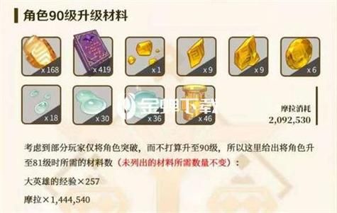 钟离突破需要什么材料？一文详解所有材料