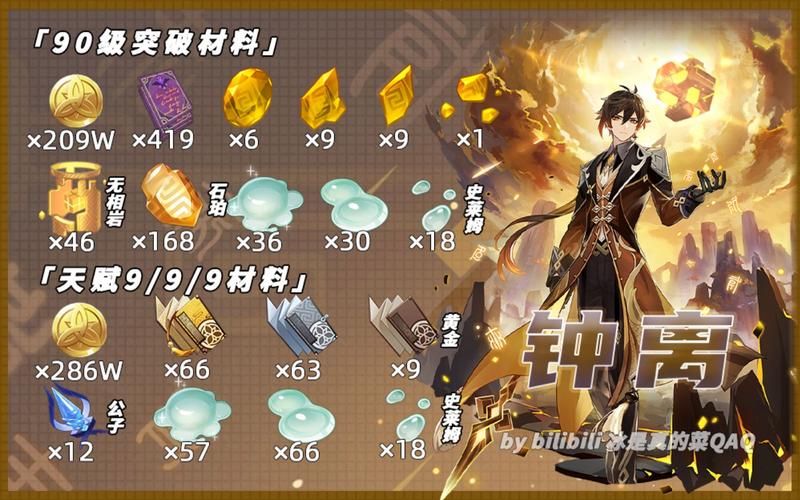钟离突破需要什么材料？一文详解所有材料