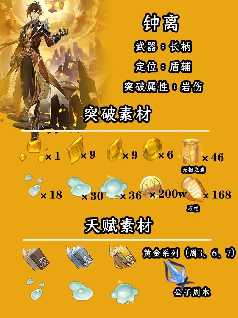 钟离突破需要什么材料？一文详解所有材料