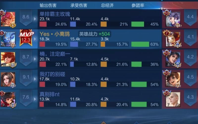 钟馗怎么玩才能Carry全场？大神技巧分享