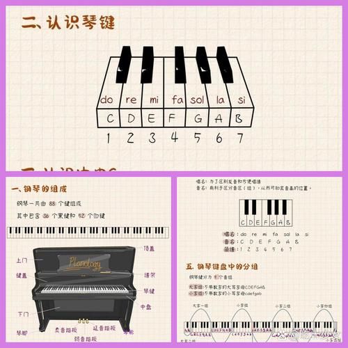 钢琴键盘示意图及乐理知识入门指南