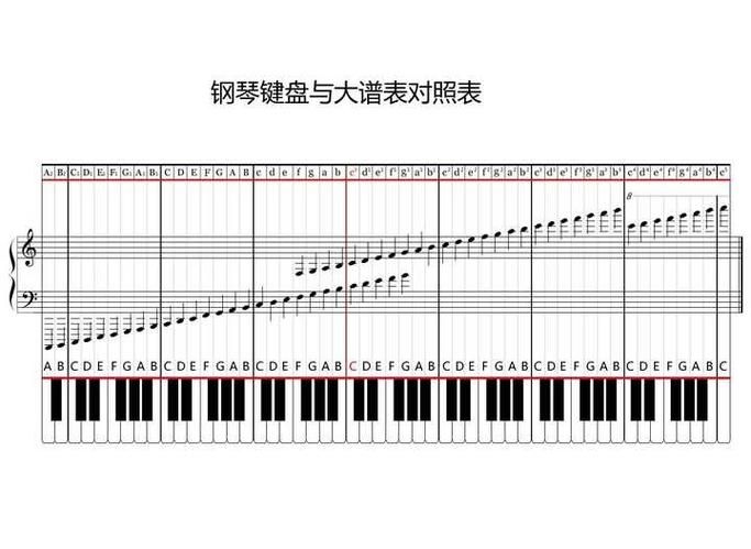 钢琴键盘示意图及乐理知识入门指南