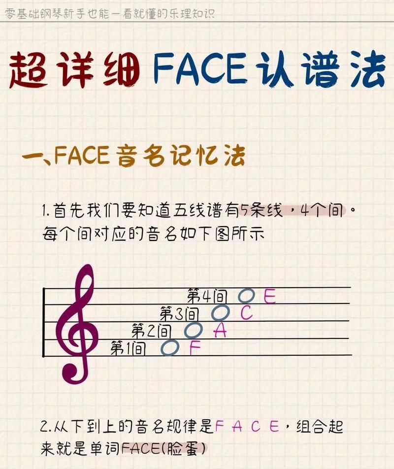 钢琴键盘示意图及乐理知识入门指南
