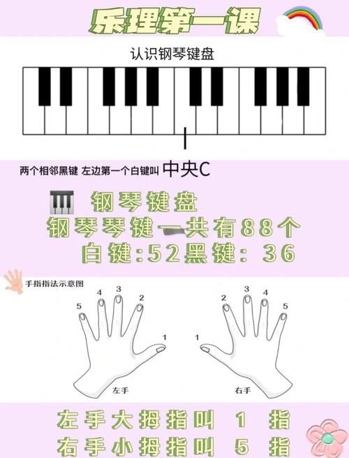 钢琴键盘示意图及乐理知识入门指南