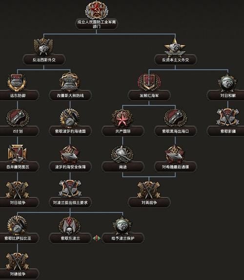 钢铁雄心4：必看游戏攻略，教你玩转二战