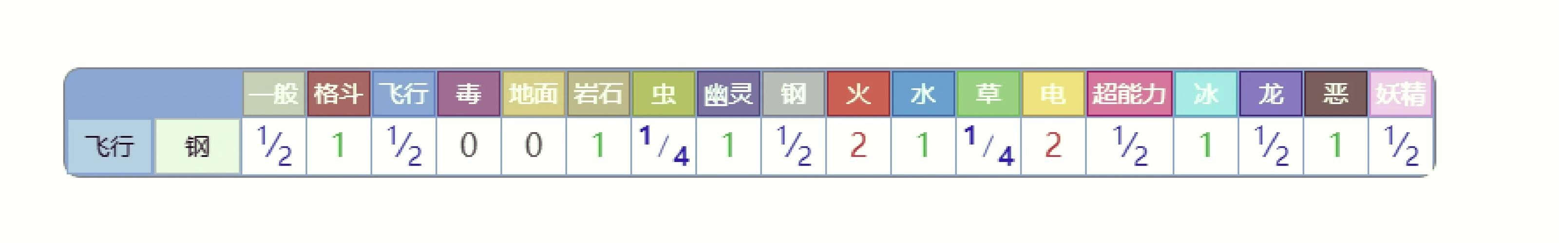 钢铠鸦属性技能全面分析：值得培养吗？