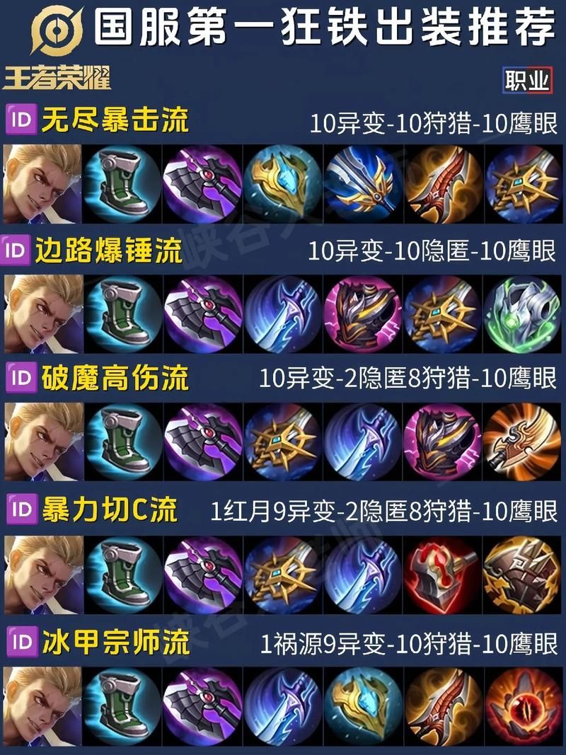 铁男W回血：高玩教你最佳出装及玩法技巧