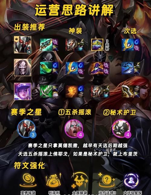 铁男W回血：高玩教你最佳出装及玩法技巧