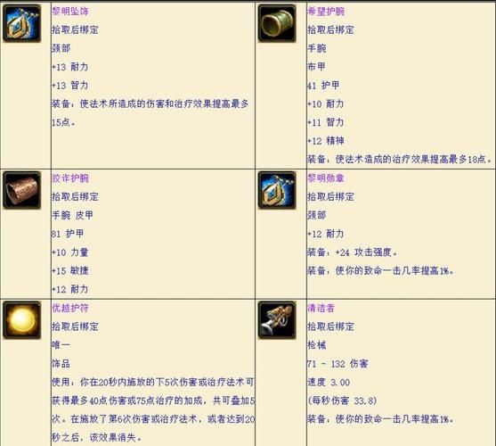 银色北伐军声望开启任务流程详解，快速提升声望！