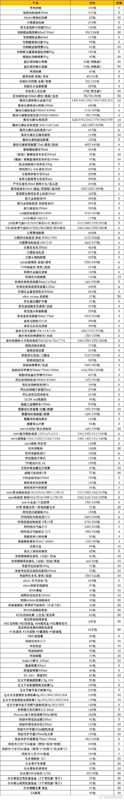 银色北伐军战袍购买指南：地点、声望及价格