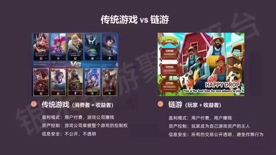 链游GameFi究竟是什么？玩游戏还能赚钱？