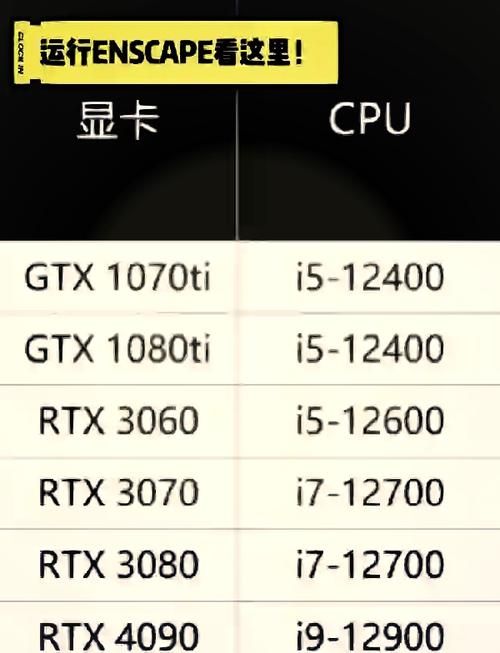 锐炬xe显卡性能如何？相当于GTX哪个级别？