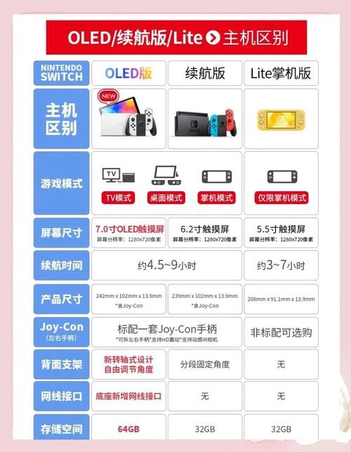 错过Switch发售？别担心，这里有你想要的所有信息！