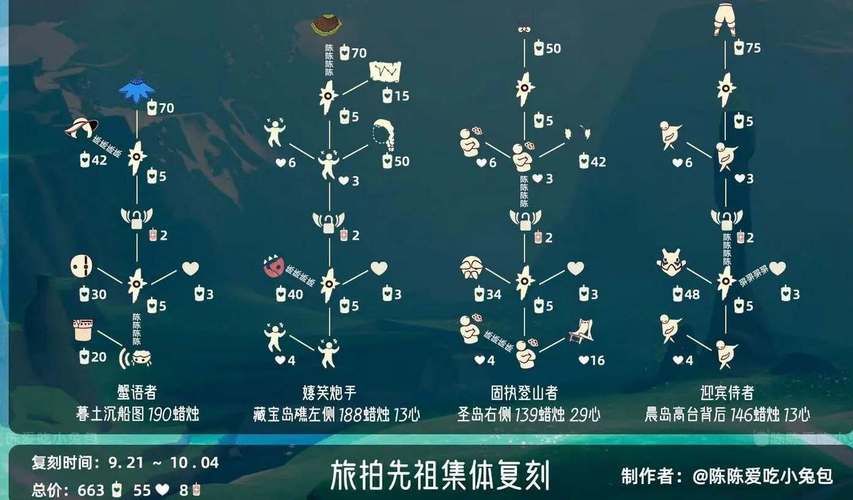 错过等一年！光遇616复刻先祖兑换图及位置分享