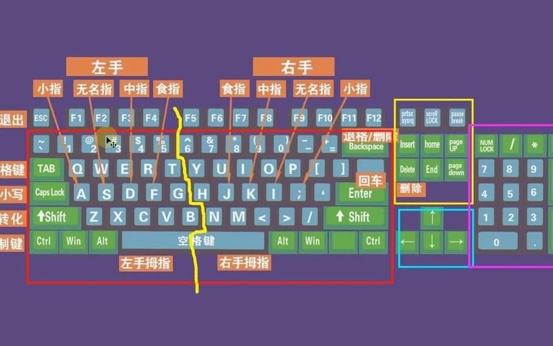 键盘上怎么打中间的点？新手小白也能学会