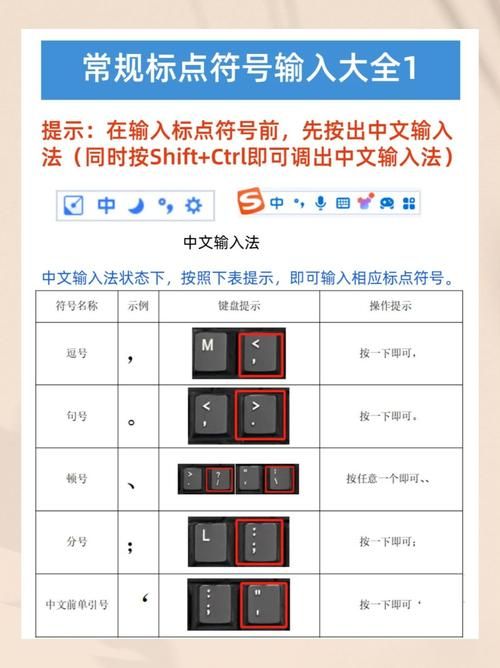 键盘上怎么打中间的点？新手小白也能学会
